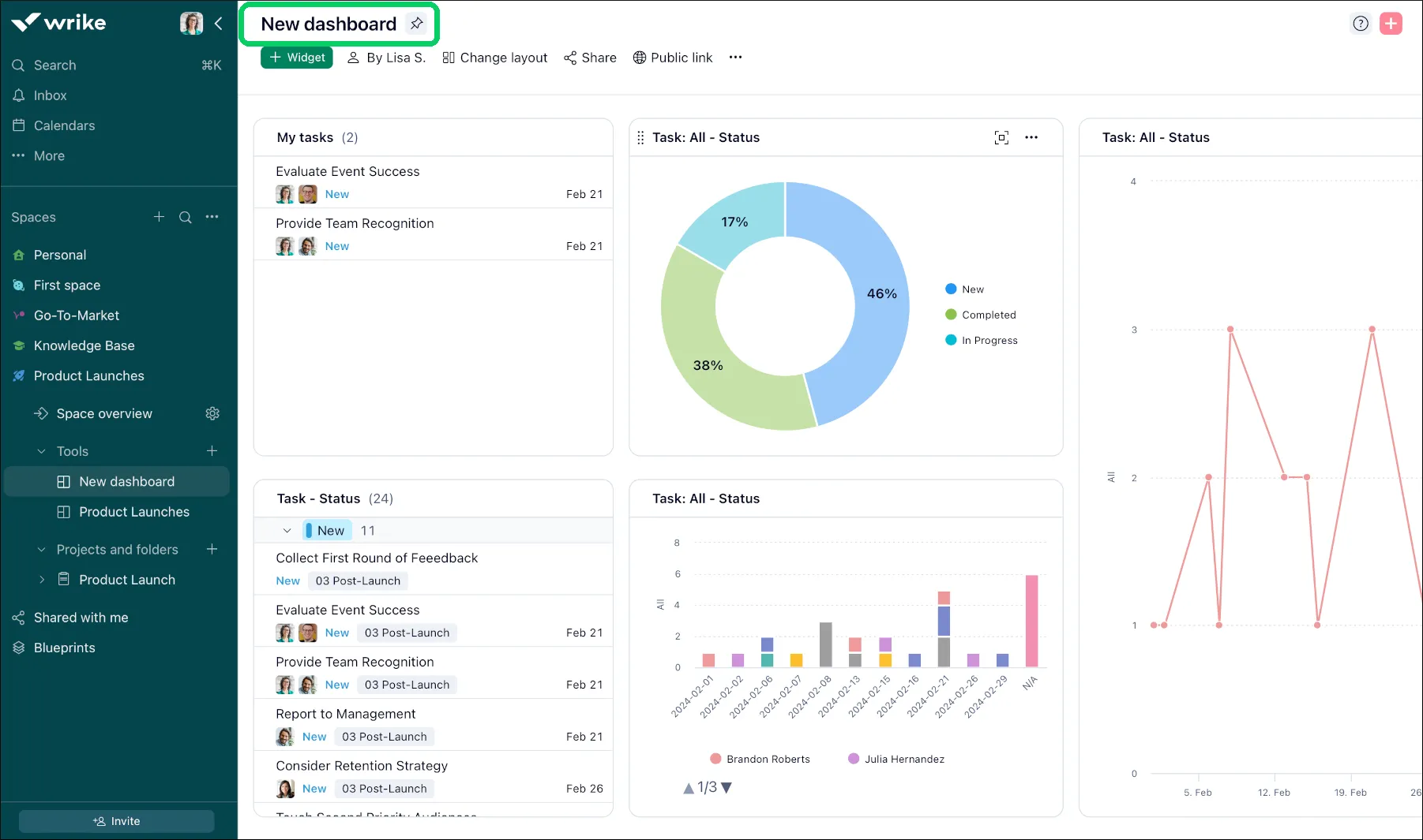 New Dashboards Wrike Help Center