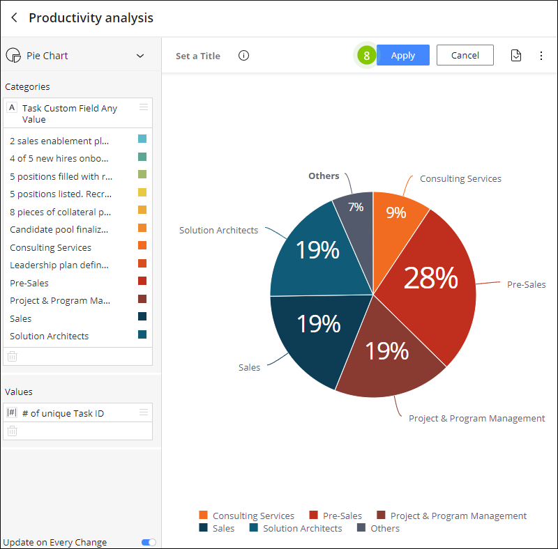 Wrike_Analyze_-_Pie_Chart_Breakdown_Of_Tasks_By_Custom_Field_P3.png
