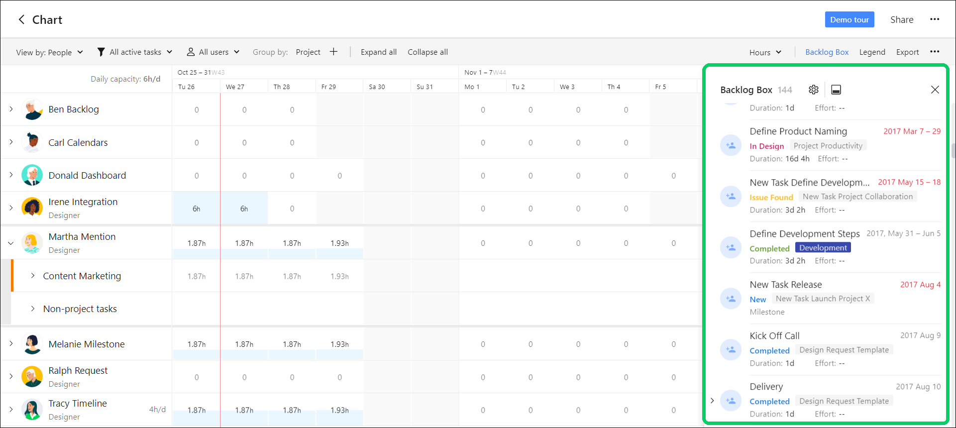 Workload_Charts_-_Backlog_Box_Vertical.png