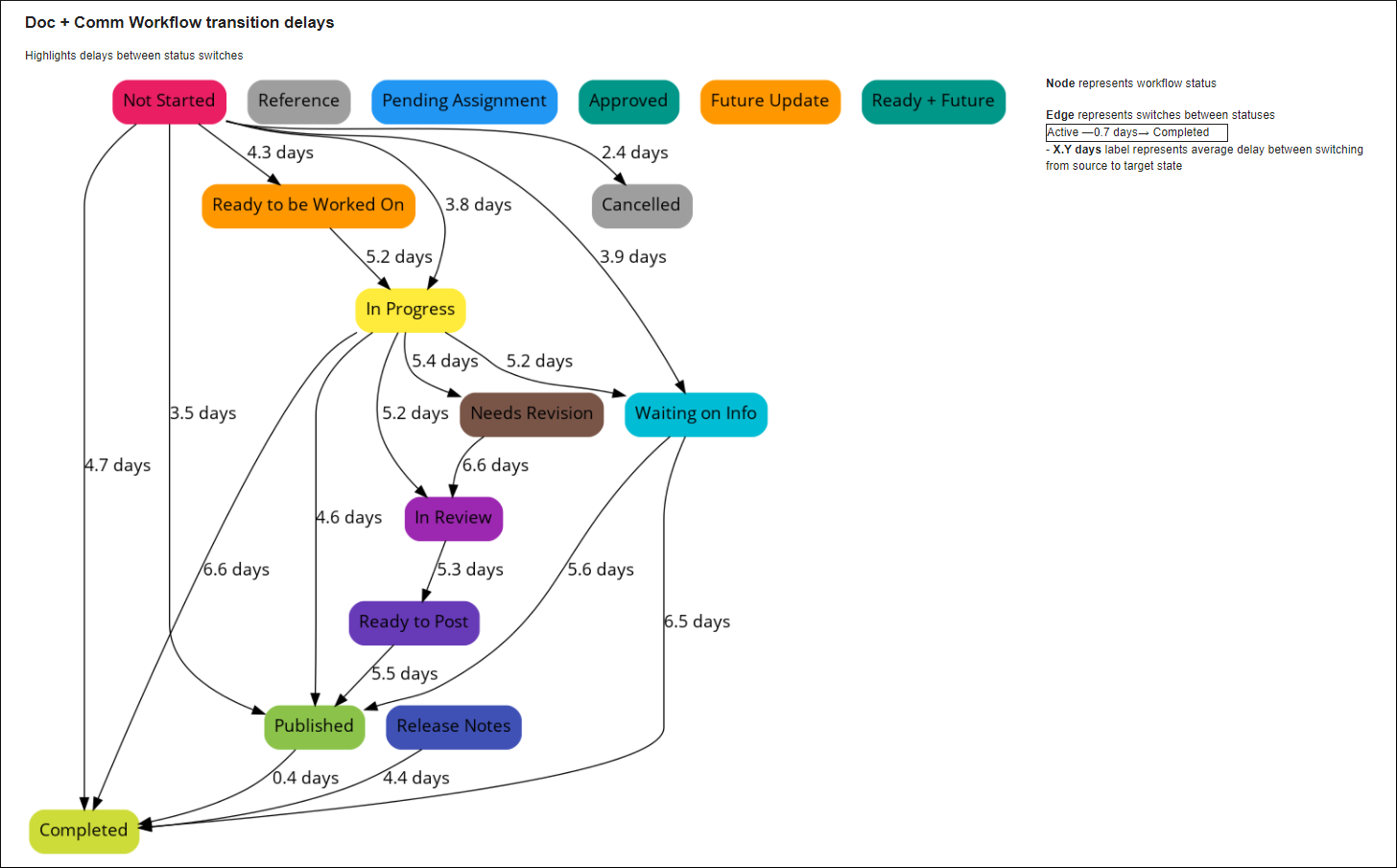 workflow_report.png