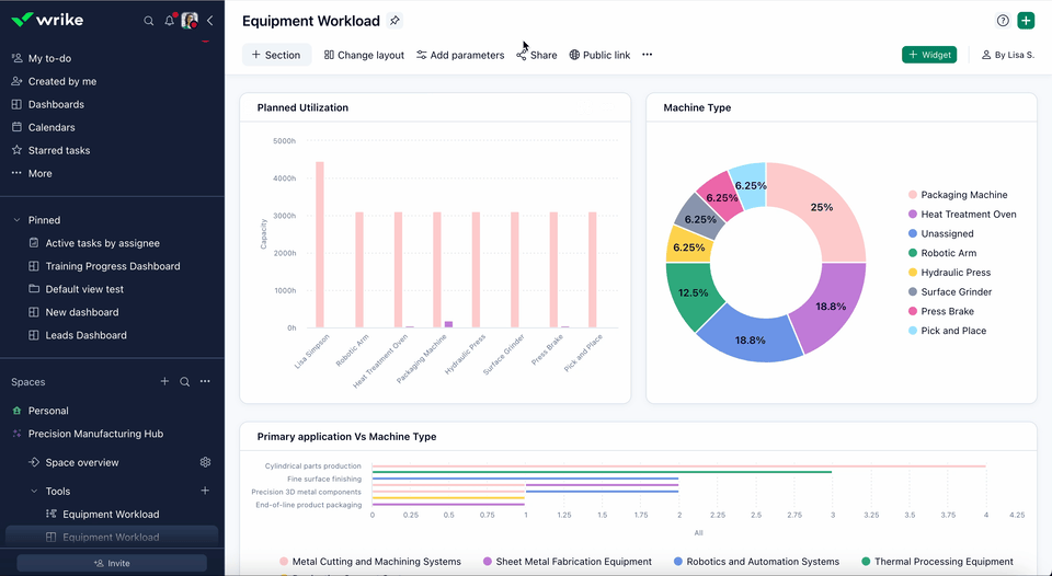 Dashboards_and_Utilization_Reporting.gif