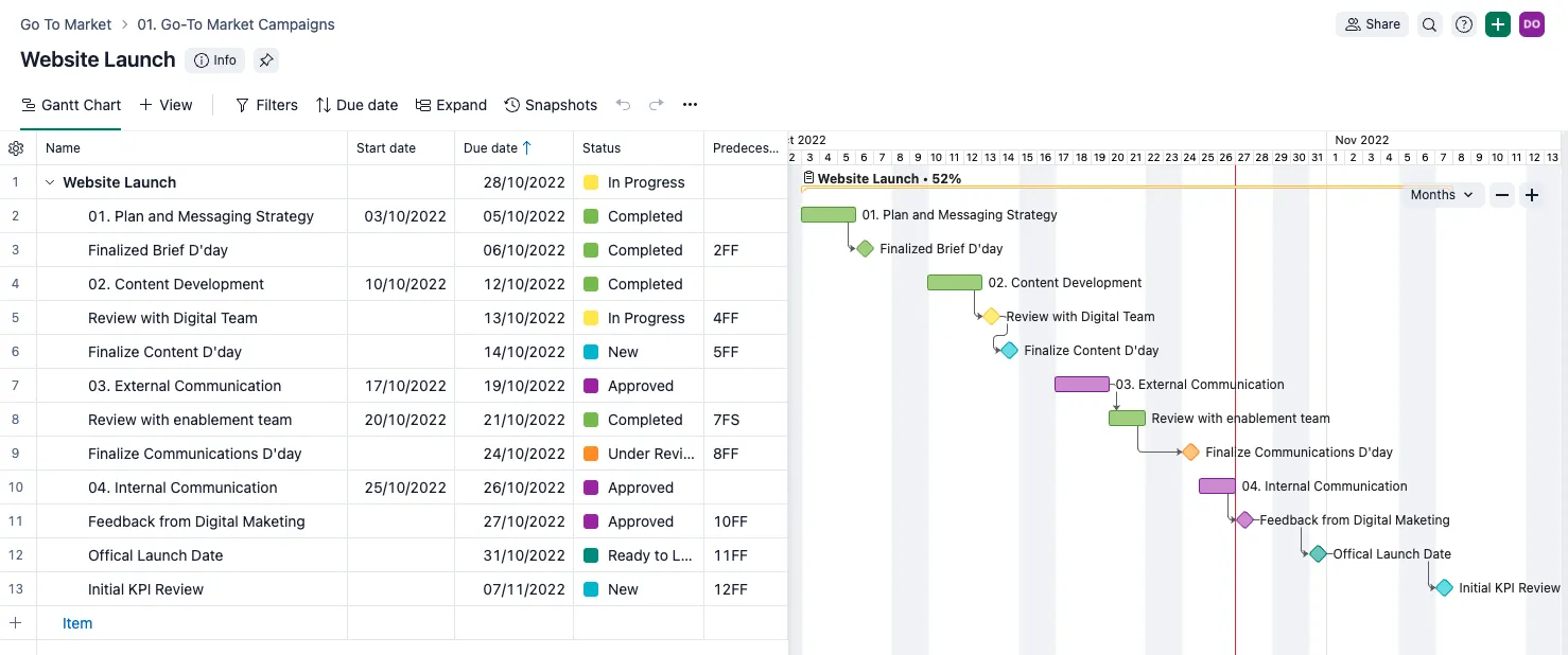 gantt_view.png