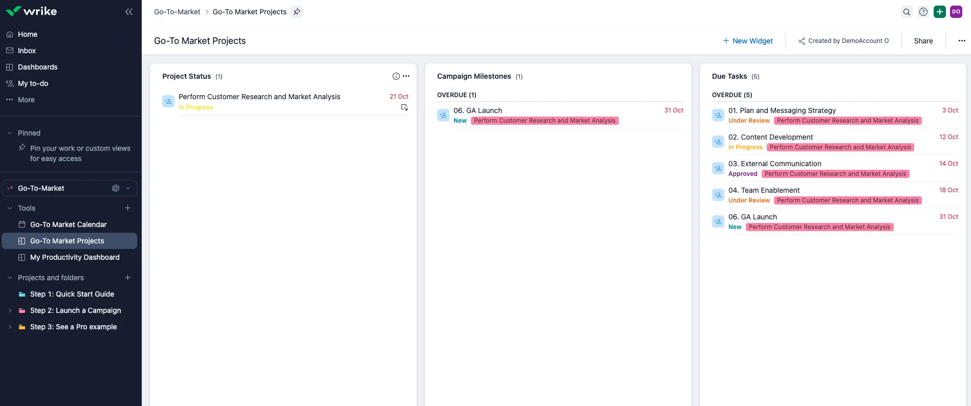 GTM_dashboard.png